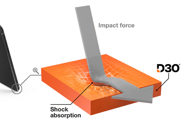 Pre-cut D3O Film with Mounting Kit